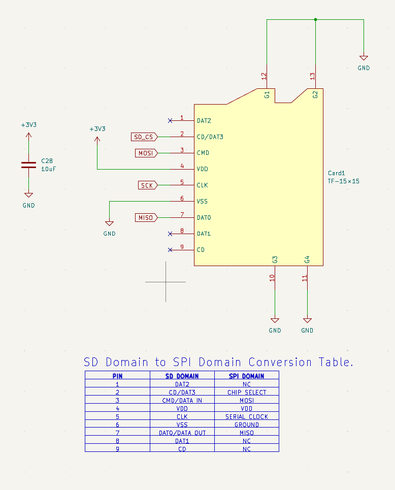 SDCARD
