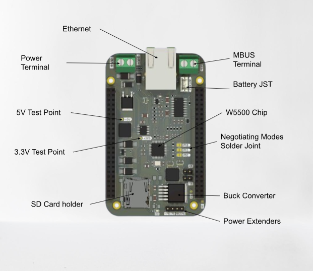 BASEBOARD LABELED