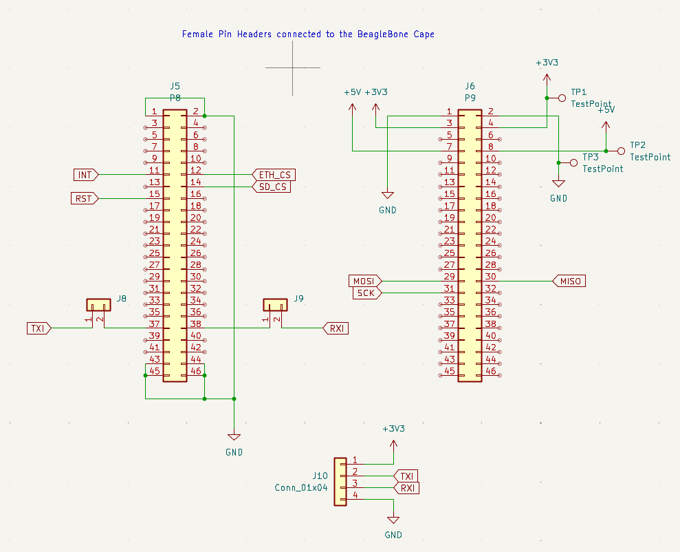 BOARD HEADERS